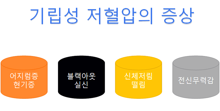 기립성저혈압-증상