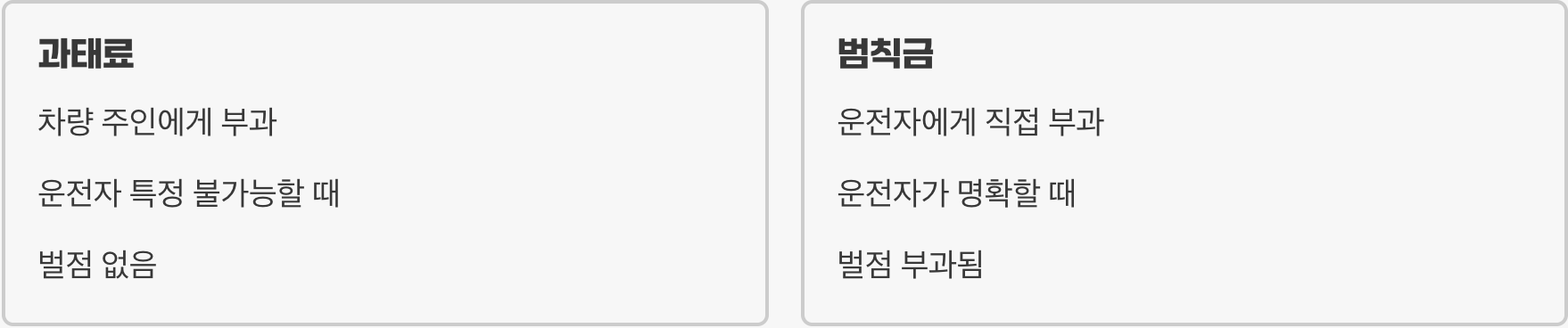 과태료? 범칙금? 도대체 뭐가 다른가요?