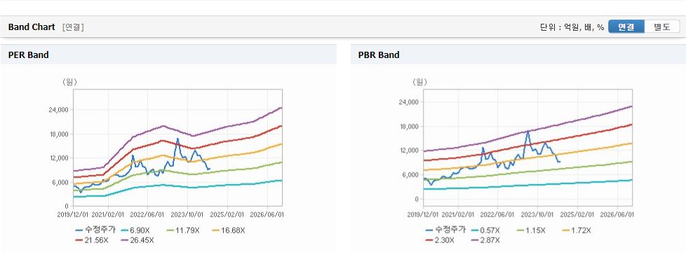 지니언스 주가 분석과 예측