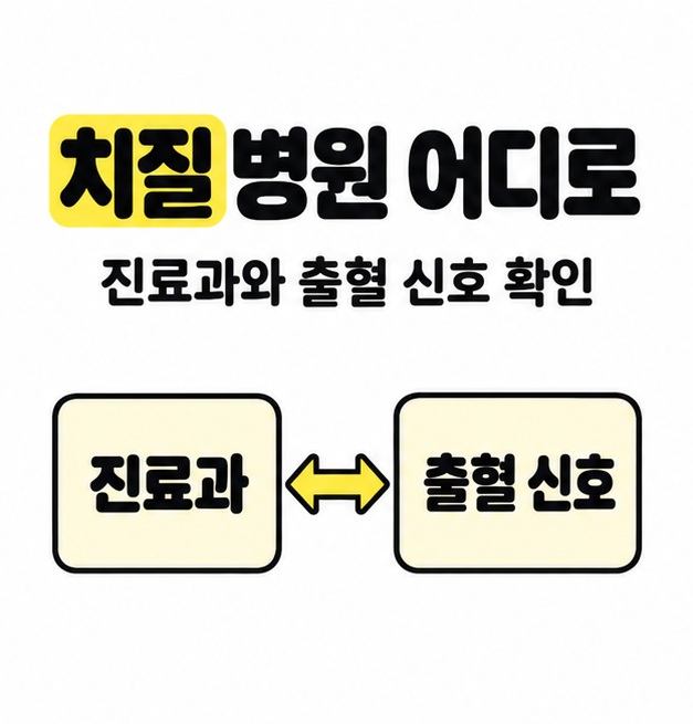 치질 병원 어디로 제목 아래 진료과와 출혈 신호를 양방향 화살표로 연결해 함께 확인하도록 안내한 그림