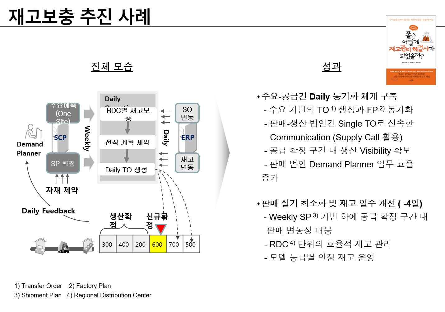 재고후보충 추진사례