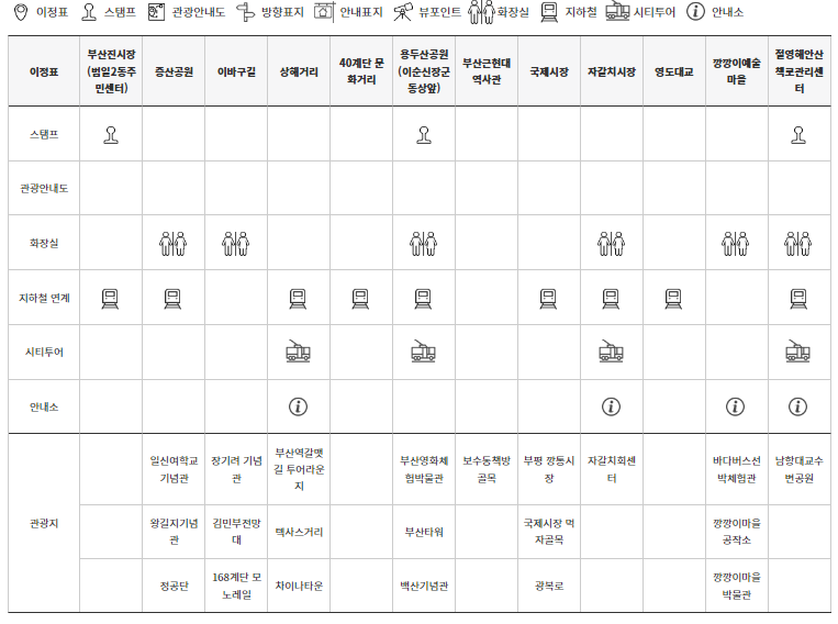 3-2코스 종합안내표