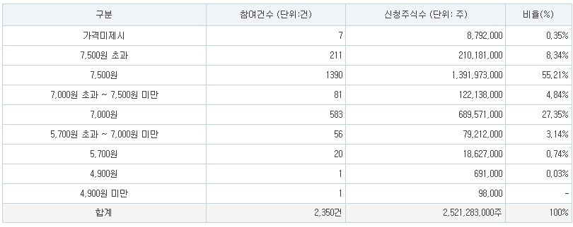아이언디바이스 공모가