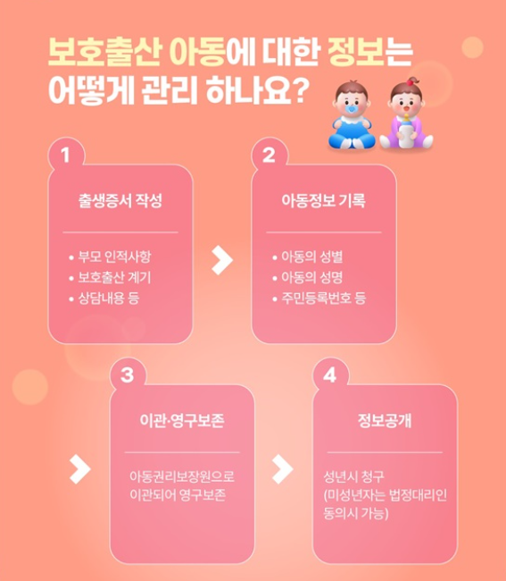 뜻밖의 임신, 위기임신보호출산제