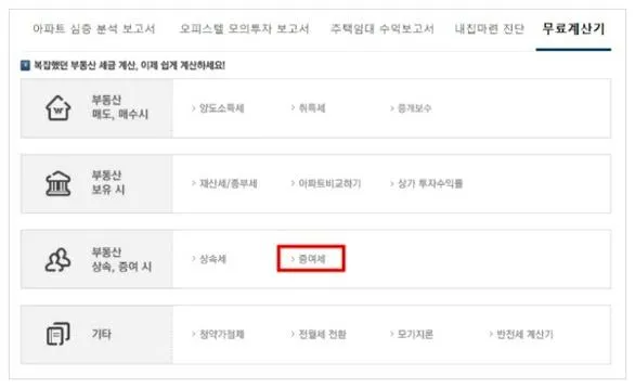 부부 증여세