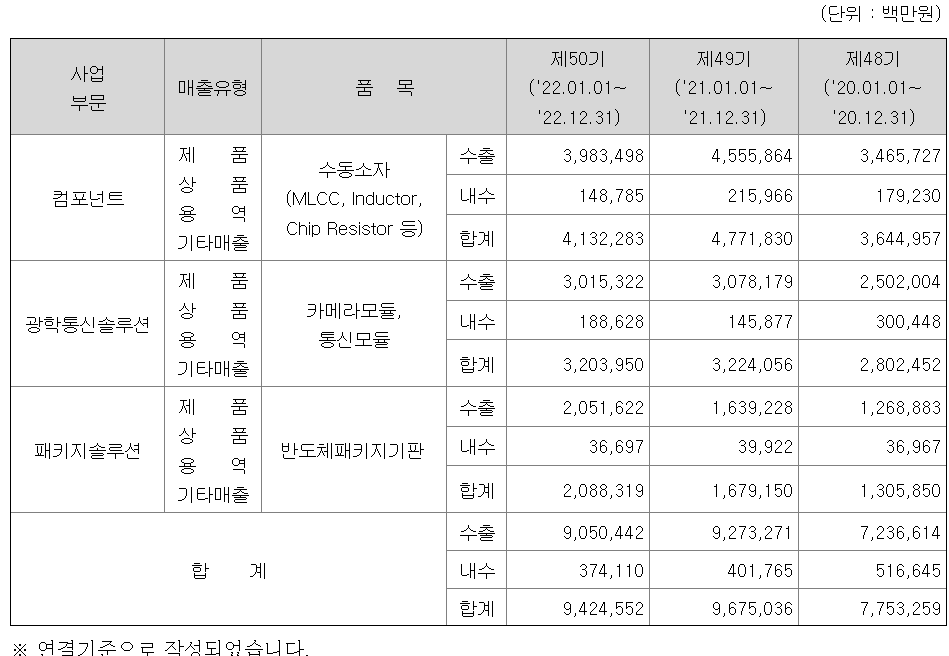 삼성전기 주가전망