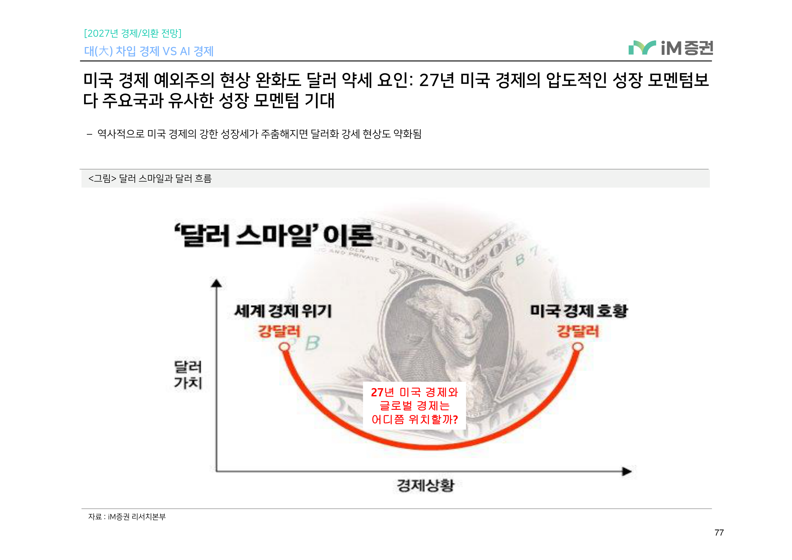 대(大) 차입 경제 VS AI 경제_iM증권 77페이지