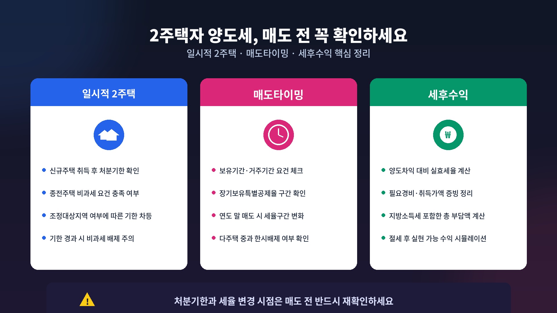 2주택자 양도세 일시적2주택 매도타이밍 세후수익 계산 인포그래픽