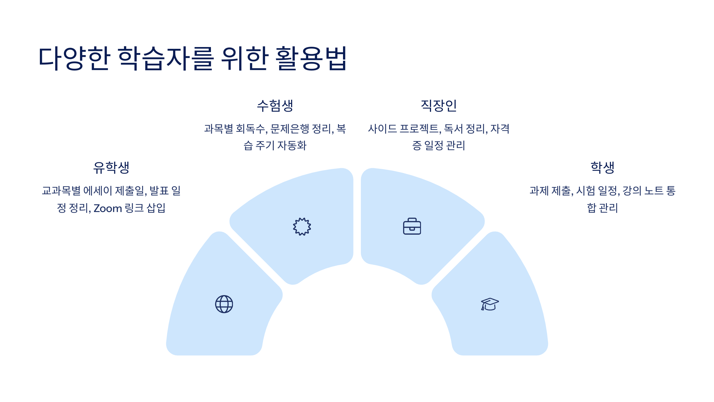 노션 사용법(+공부 관리하는 방법)