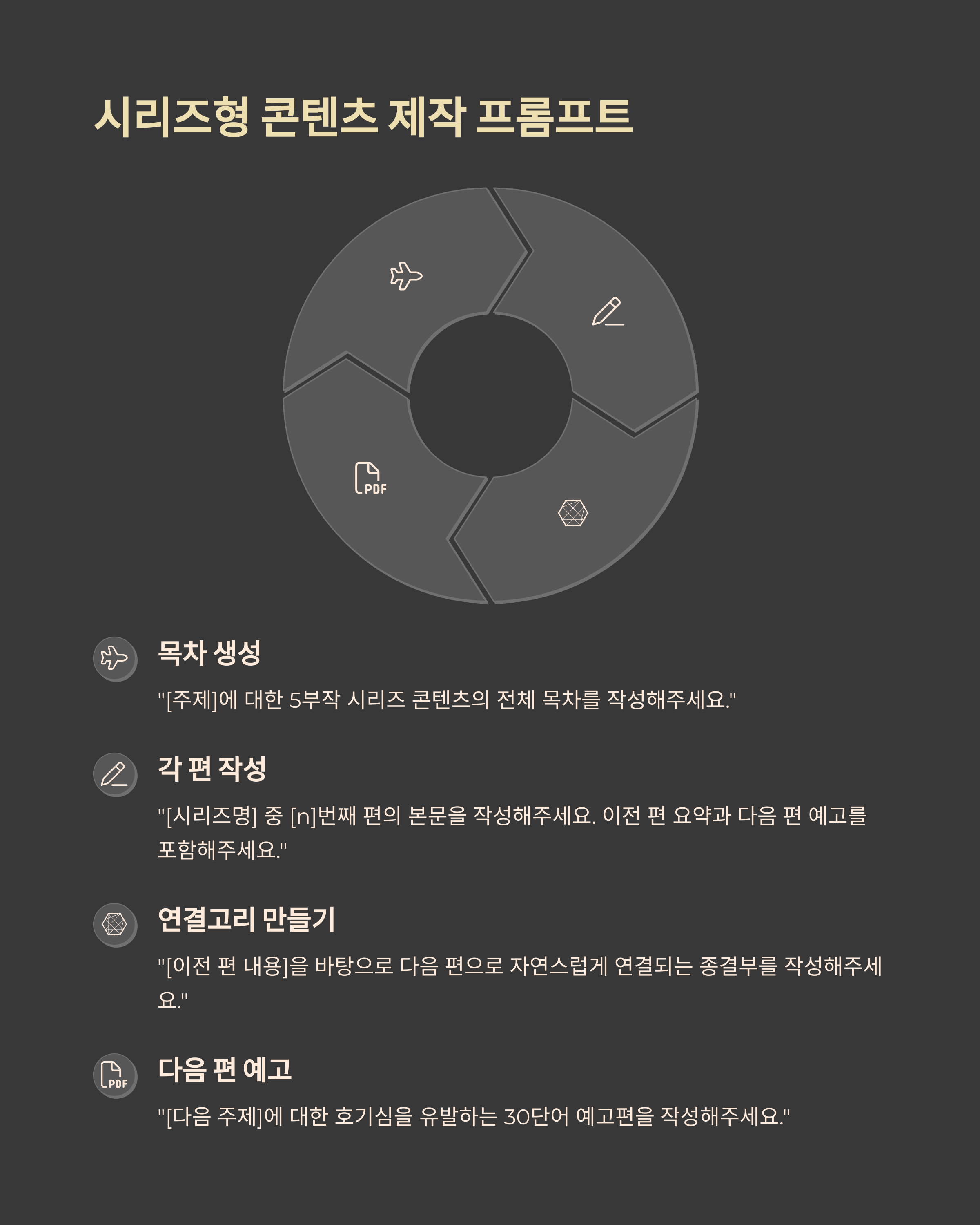 티스토리 글쓰기용 ChatGPT 프롬프트