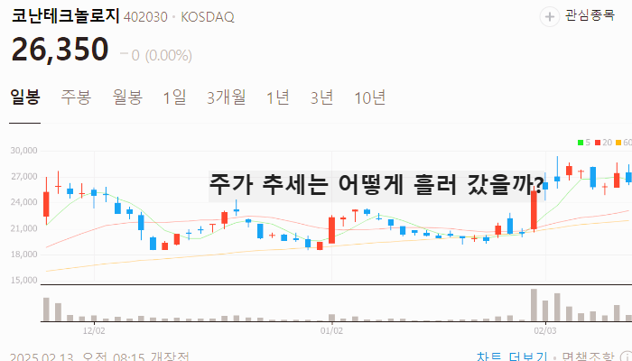 챗GPT 관련주 대장주 TOP7 : 딥시크
