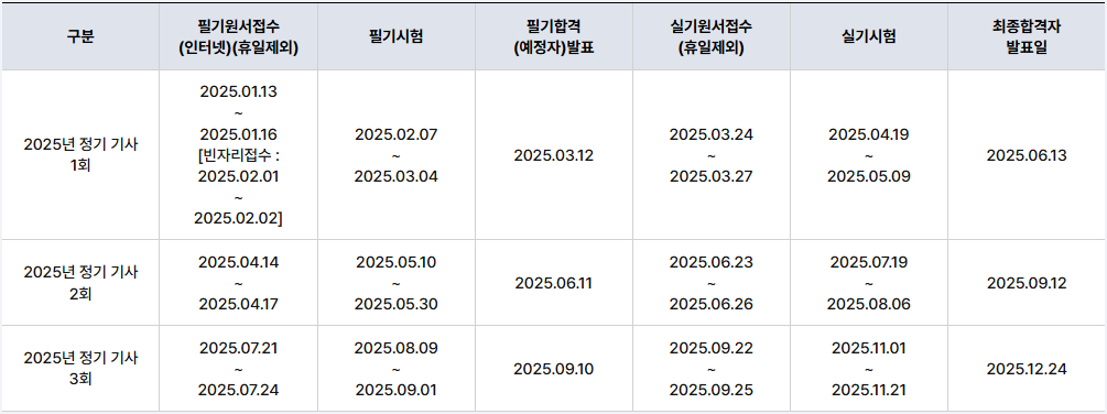 2025년 일반기계기사 시험일정 <출처: 한국산업인력공단>