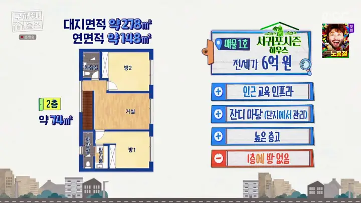 구해줘홈즈 제주살이 박해진 박정아 김희재 종달스테이 산방산내맞선 서귀포 시즌하우스 지금부터 야자 쇼타임 연세 3천만원