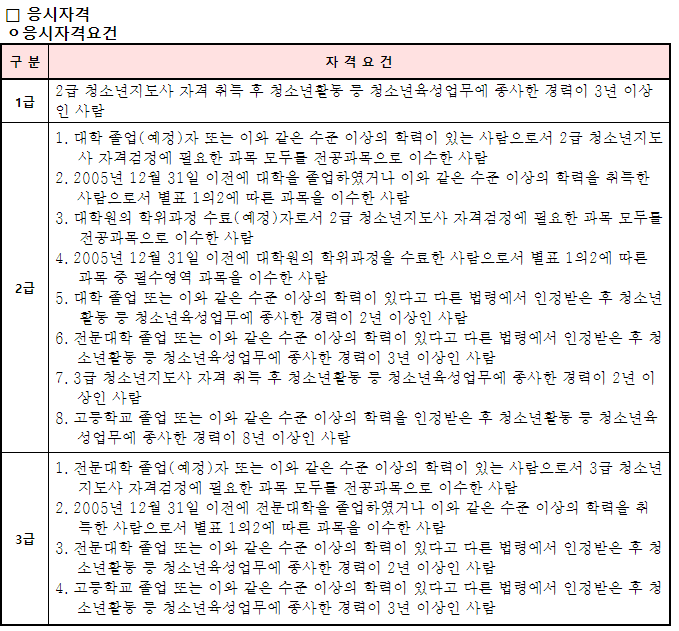청소년지도사