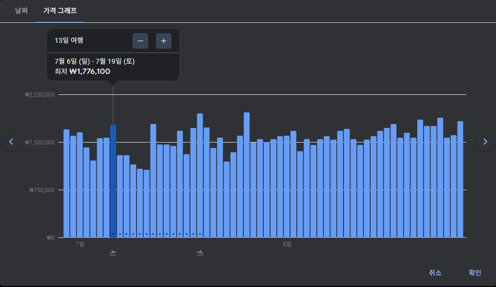 스카이스캐너 가격 변동 표, 그래프