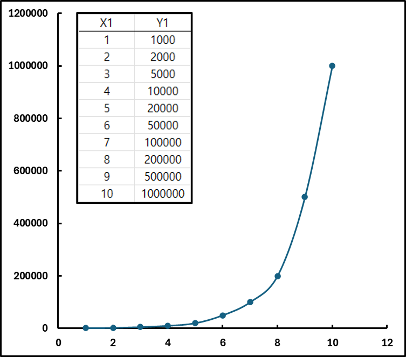 이번 글에서 쓰일 데이터와 그 그래프
