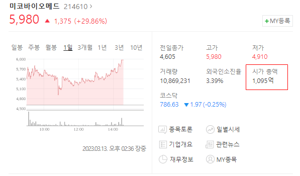미코바이오메드 시가총액