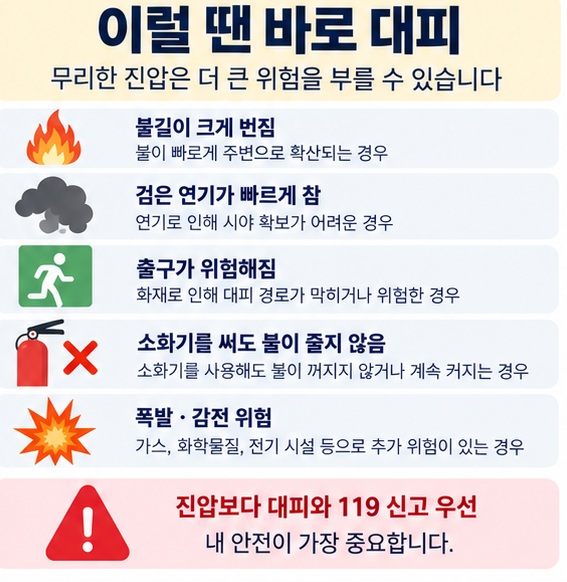 불길이 커짐 연기 확산 출구 위험 소화 실패 폭발 감전 위험 시 대피와 119 신고를 우선하는 체크리스트 이미지