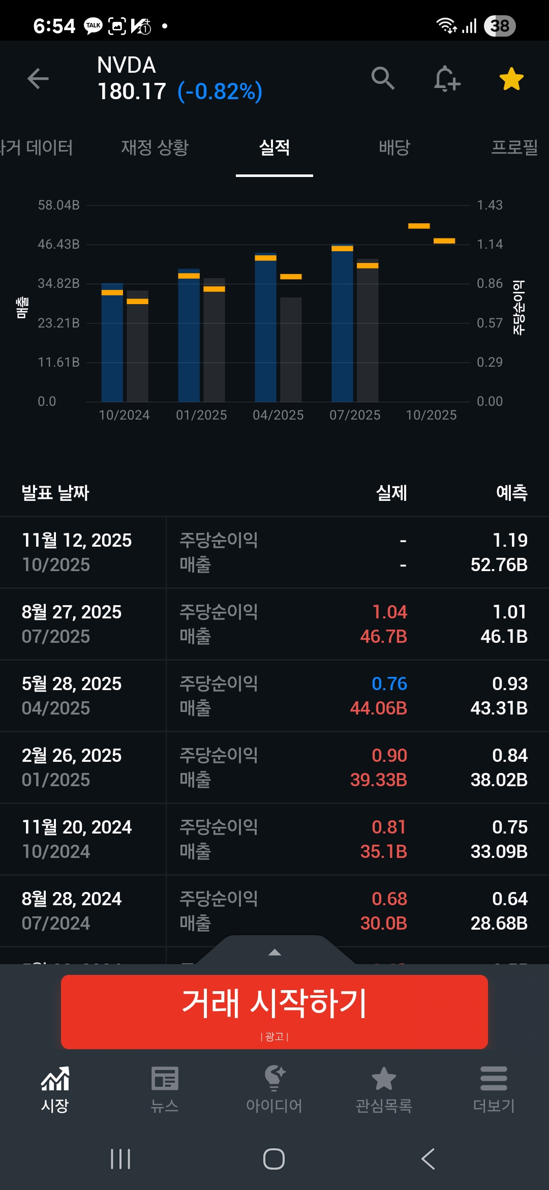 인베스팅닷컴에서_발표한_엔비디아_실적