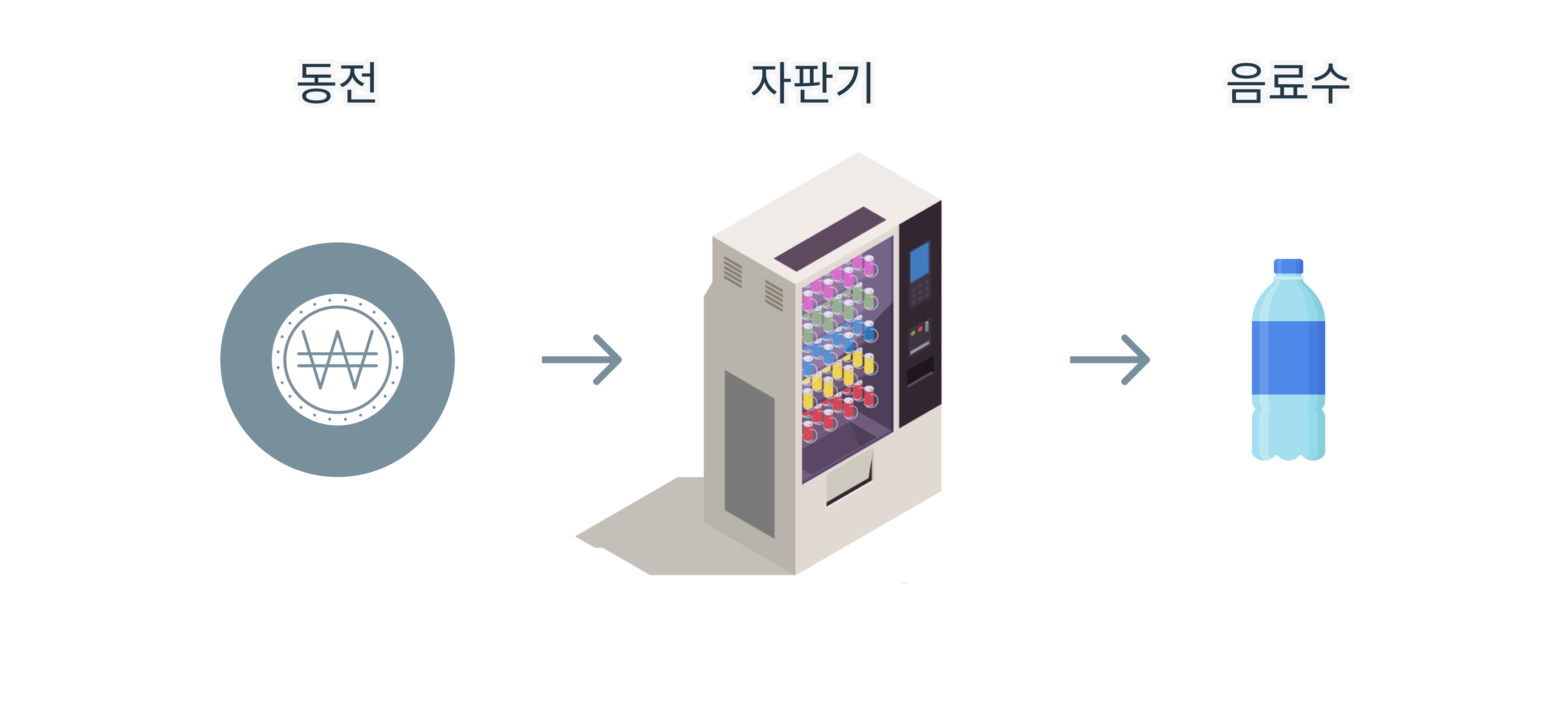 함수를 설명할 때 단골로 활용되는 '자판기'