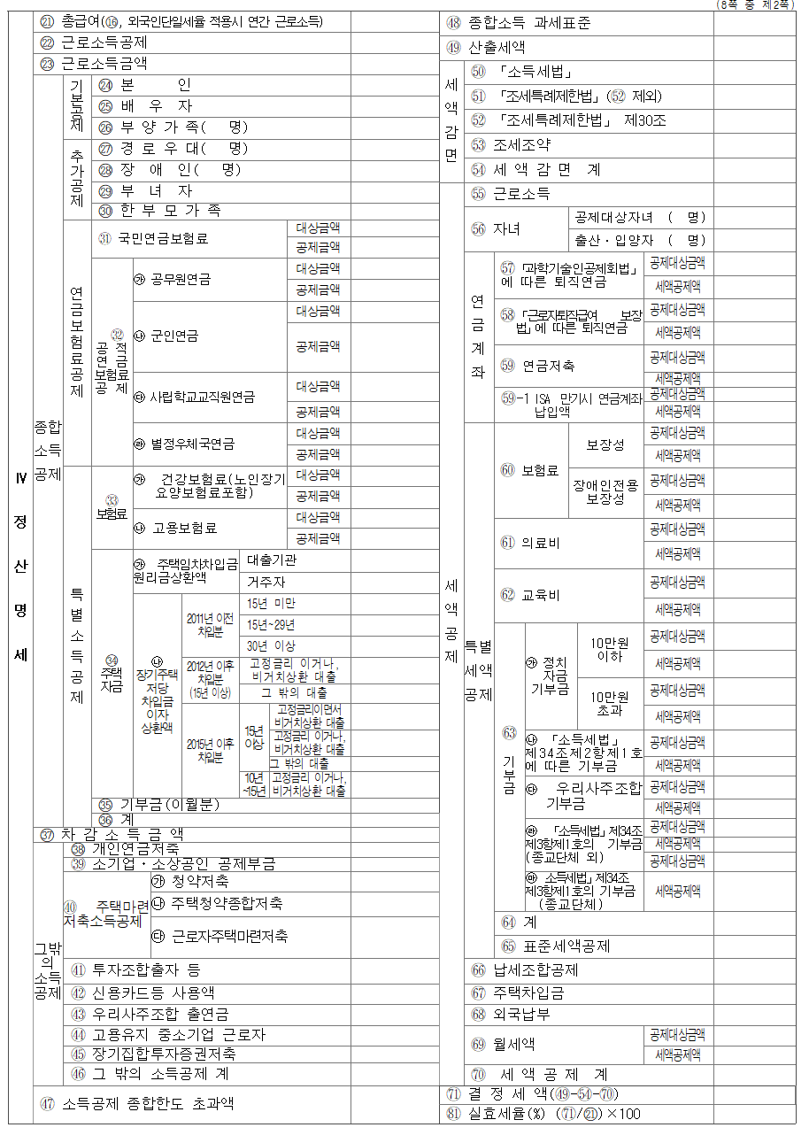 소득공제_세액공제