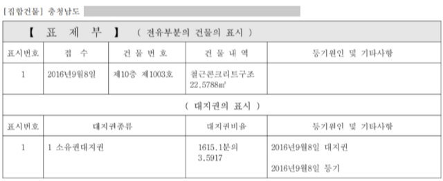 등기부등본 보는 법 등기사항전부증명서
