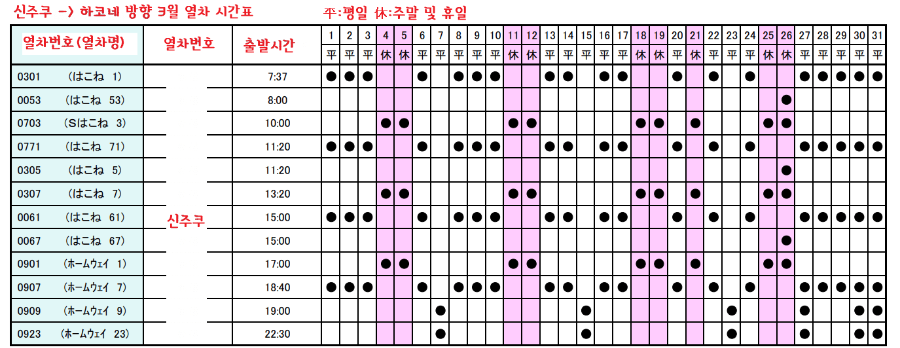 3월상행