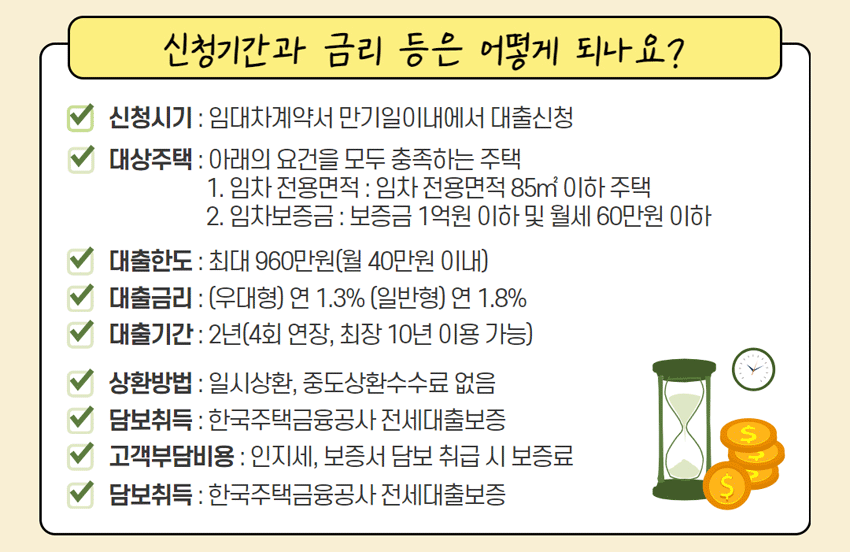 주택도시기금 주거안정월세대출