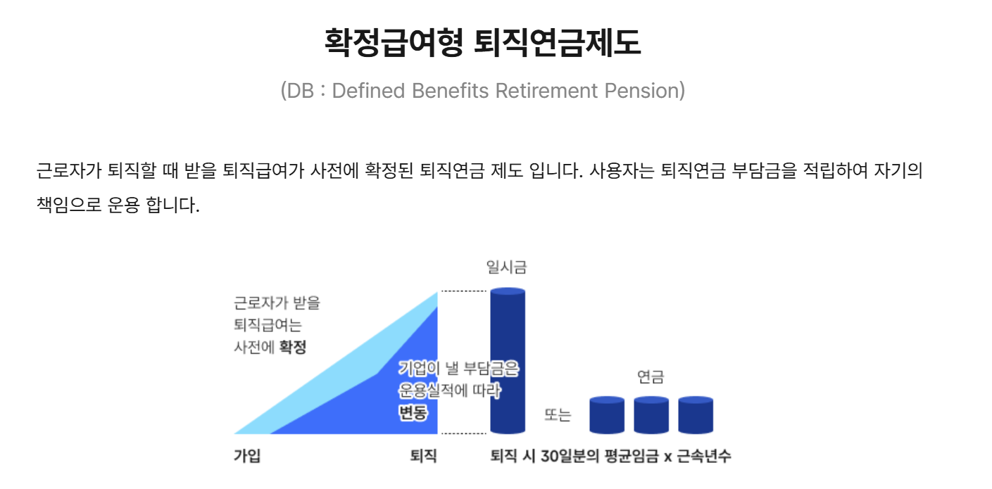 퇴직연금 유형별 DB형, DC형, IRP의 절세방법