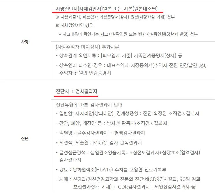 신한생명 보험금 청구서류 청구방법