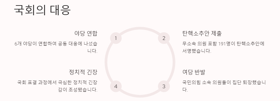 윤석열 대통령 탄핵: 재판내용, 정치 경제 사회적변화, 조기대선일