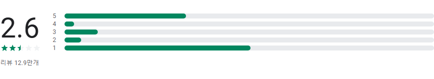 Slack 앱, 팀원 간의 실시간 소통, 파일 공유, 프로젝트 관리, 커뮤니케이션과 업무 프로세스 정보 공유