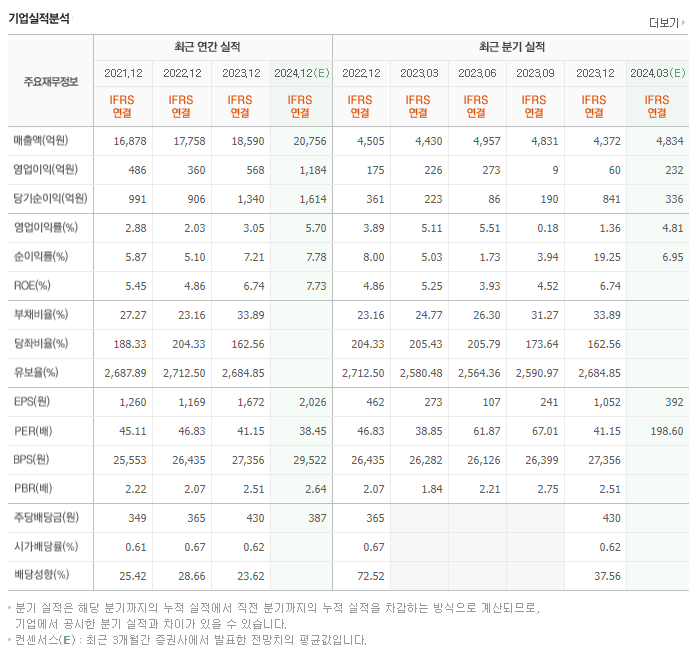 유한양행_실적