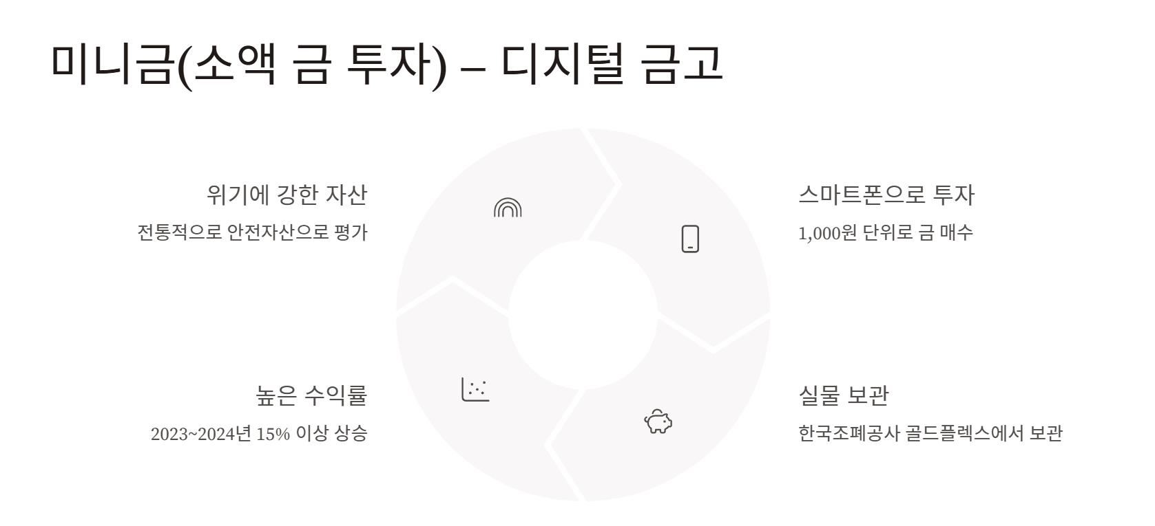 디지털 금고를 손에 넣다