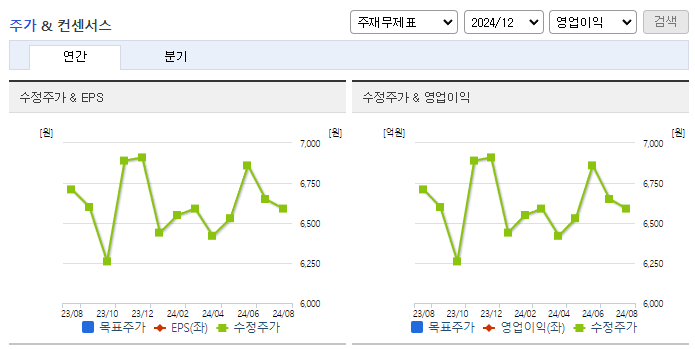 한국주철관_컨센서스