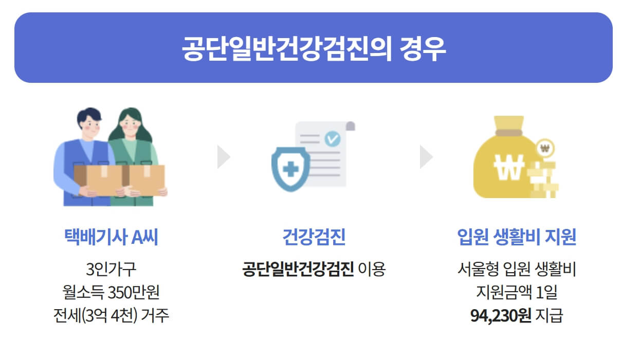 서울형 입원 생활비 지원