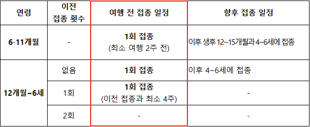 홍역 예방접종