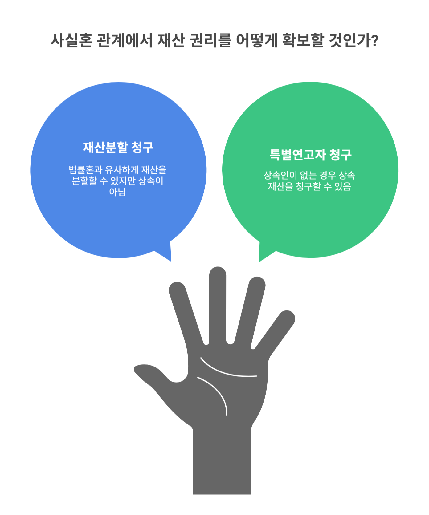 사실혼 배우자와 특별연고자 청구