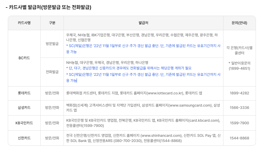 에너지바우처 신청, 지원 대상과 방법 총정리!