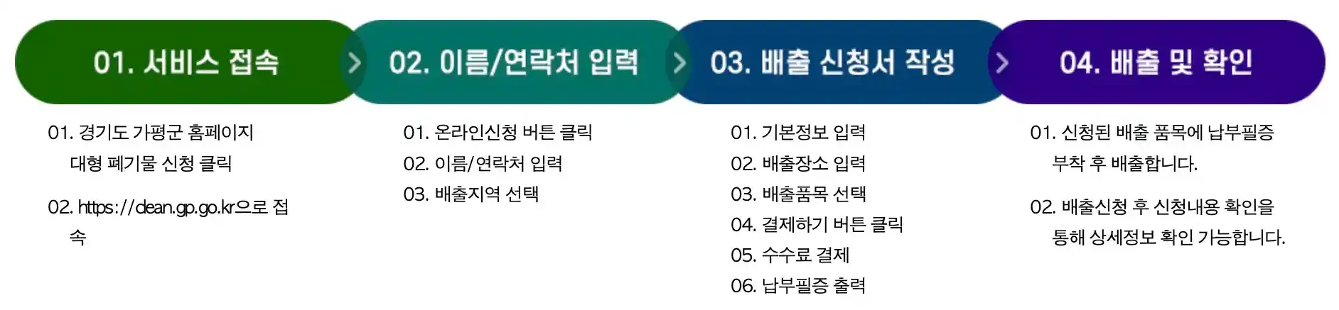 가평군 대형 생활 폐기물 배출신고 인터넷 신청 처리 과정