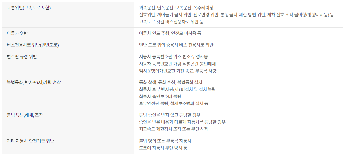 교통불편 신고