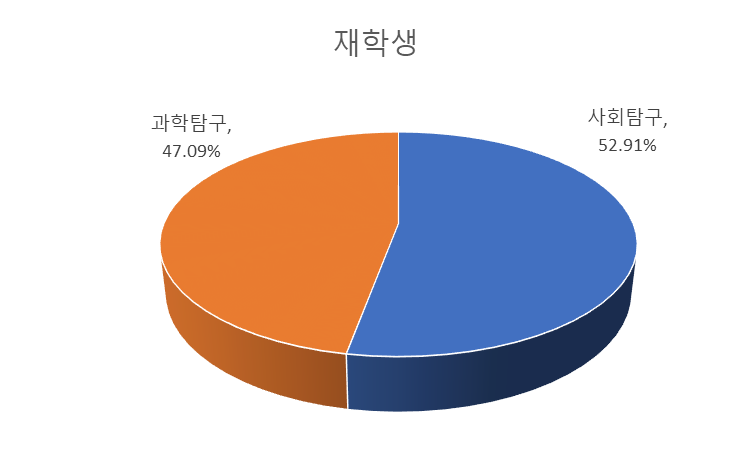 2023년 9월 모의고사
