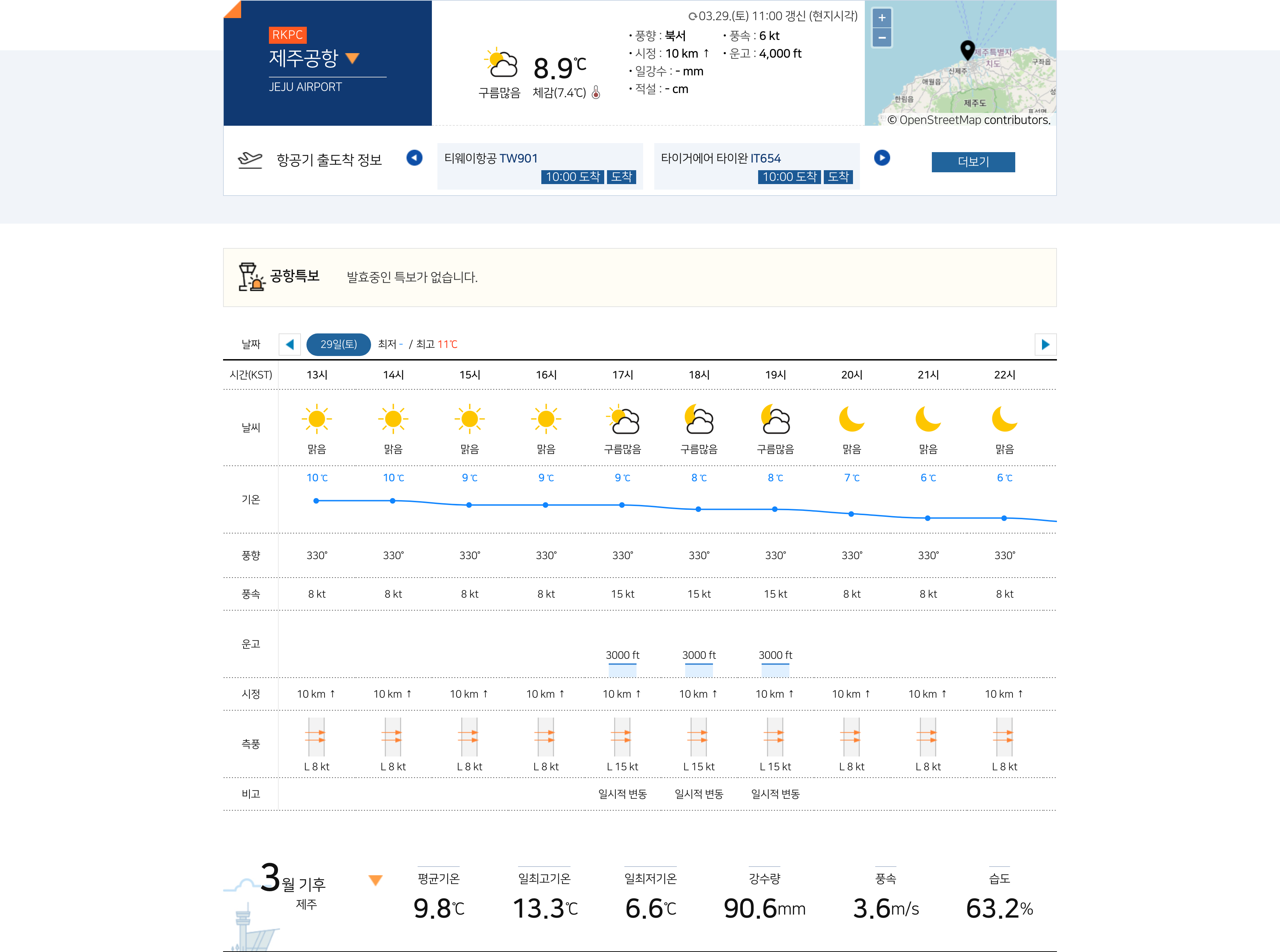 실시간 제주도 날씨 완벽 가이드: 오늘, 주간, 월간 예보 & 숨겨진 꿀팁 대방출!
