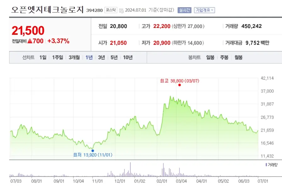 CXL반도체 관련주 수혜주 주요종목 Best7