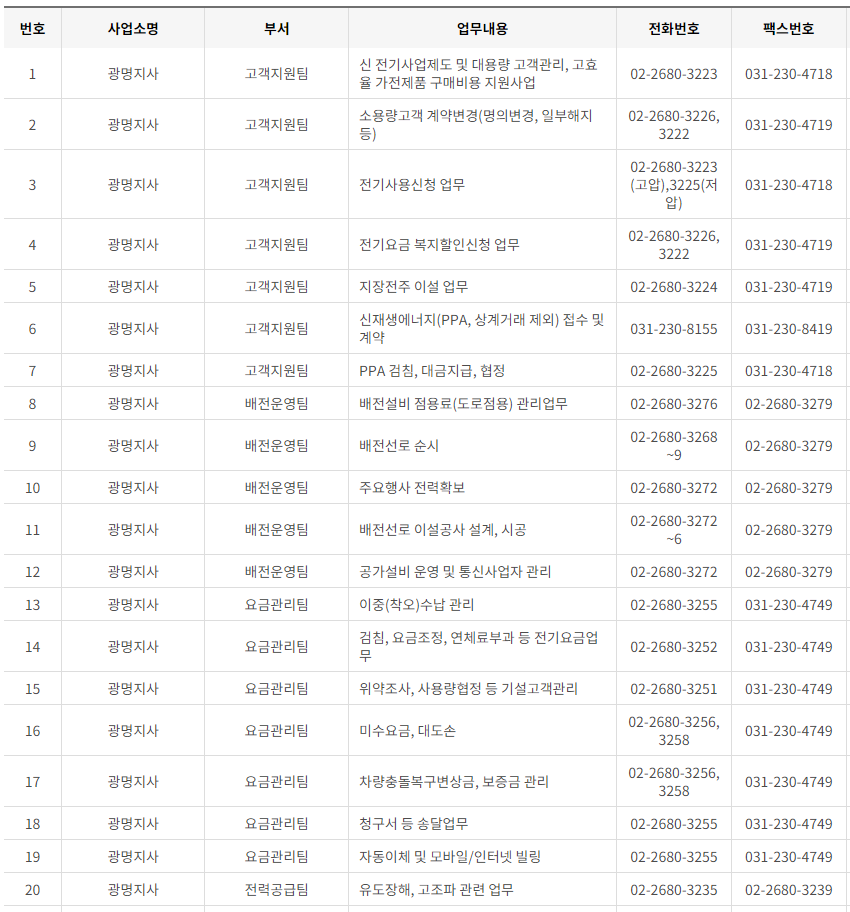 한국전력공사 경기도 남부 사업소 전화번호 (한전 지사 고객센터 연락처)