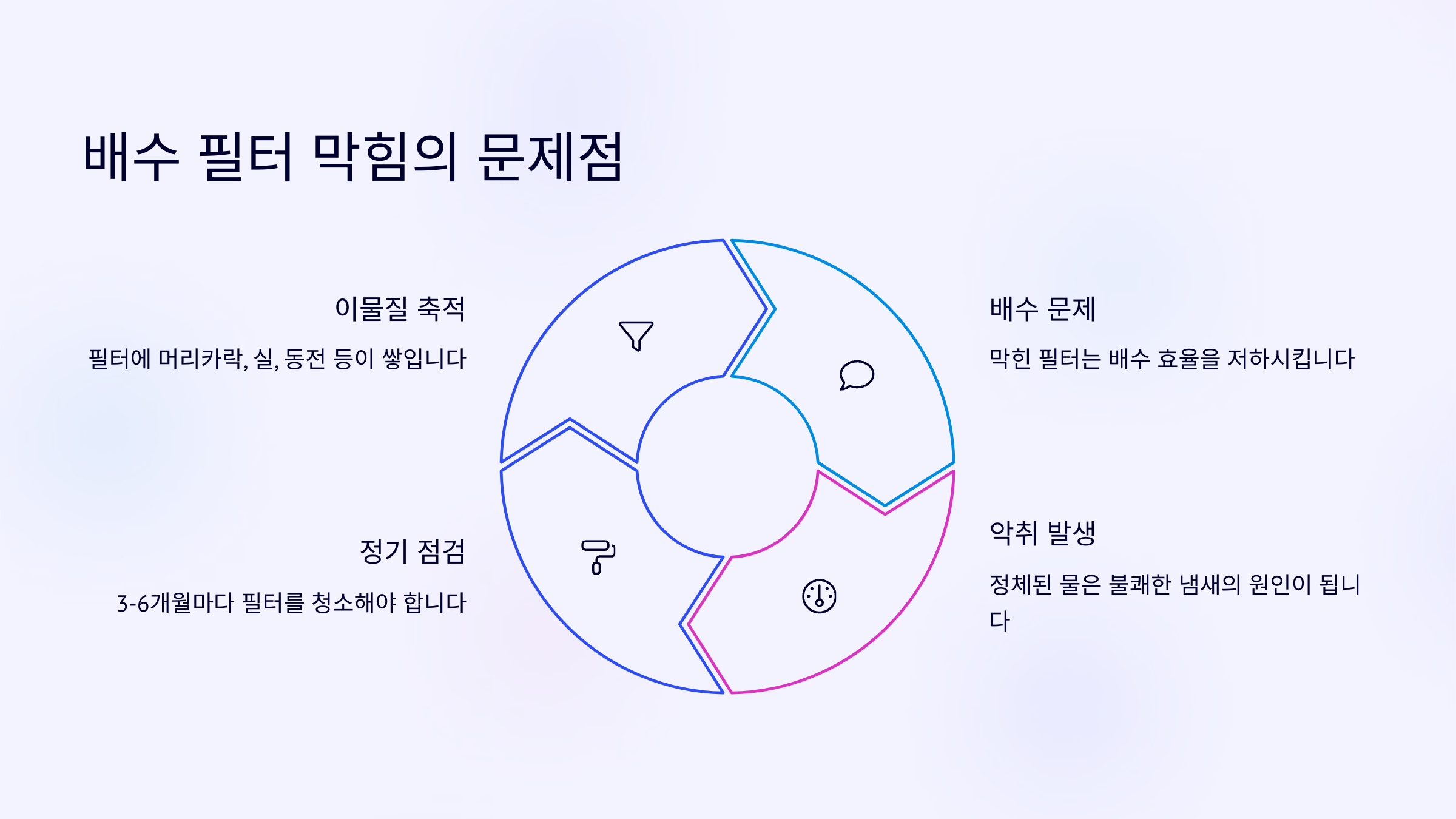 배수 필터 막힘