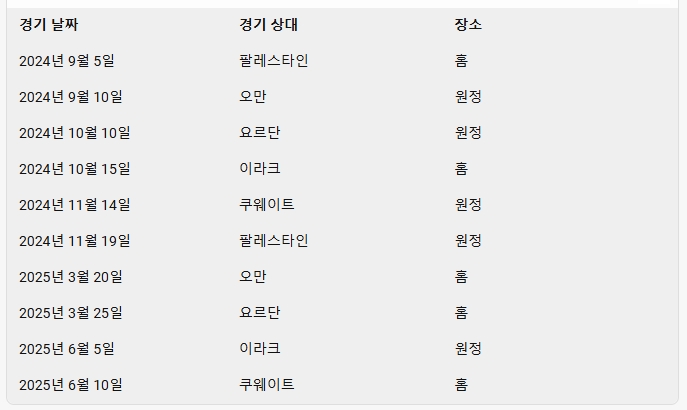 대한민국의 3차 예선 일정