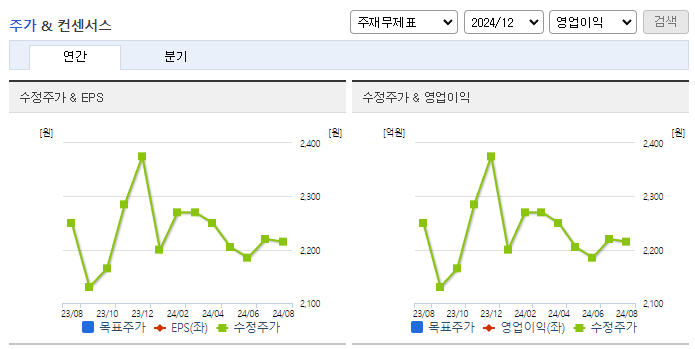 유화증권_컨센서스