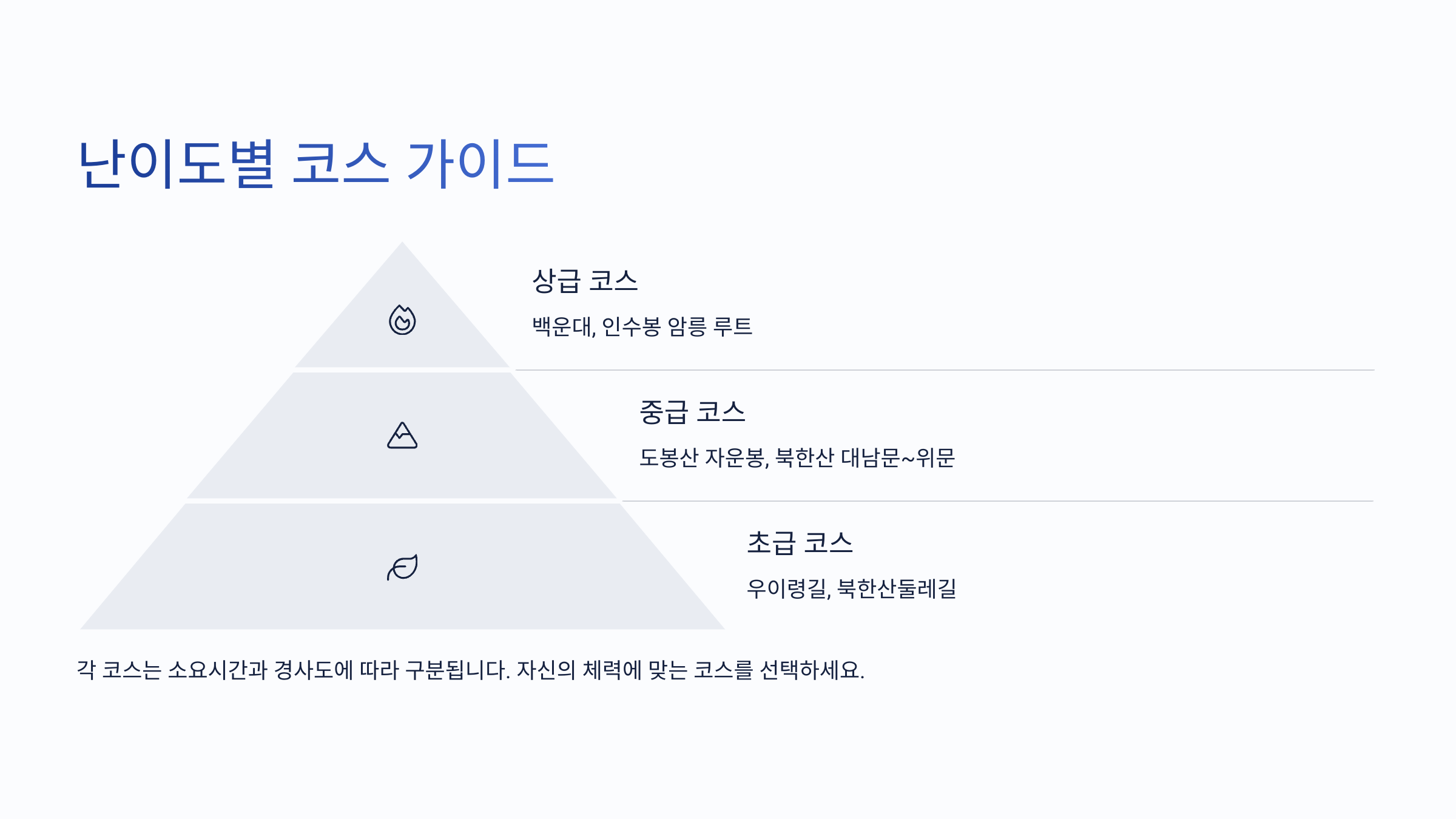 난이도별 추천 코스 정리