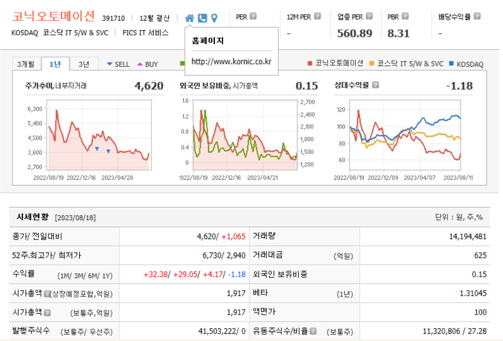 코닉오토메이션 기업분석